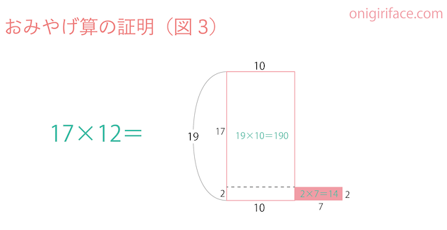 おみやげ算の証明（図3）