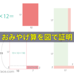 おみやげ算を図で証明