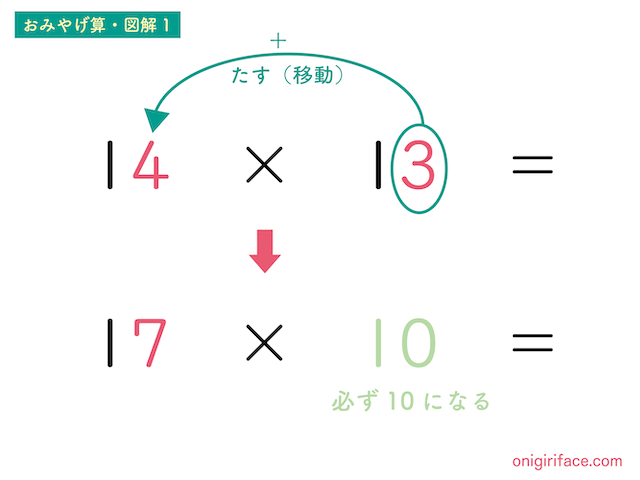 おみやげ算・図解1