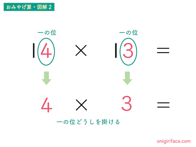 おみやげ算・図解2