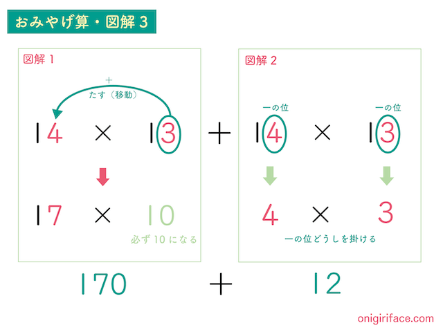 おみやげ算・図解3