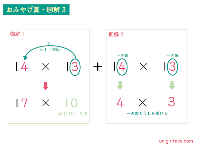 おみやげ算・図解3