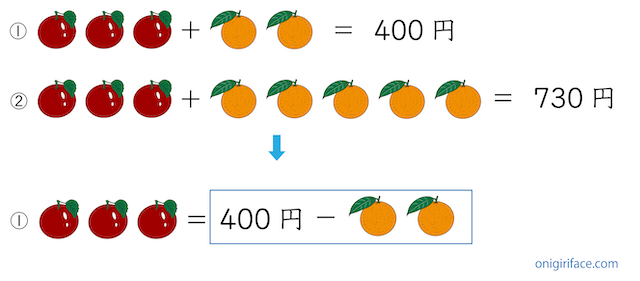 消去算の練習問題1の解説（式を移動させる）