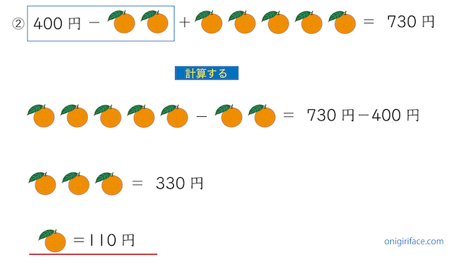 消去算の練習問題1の解説（みかん1個の計算をする）