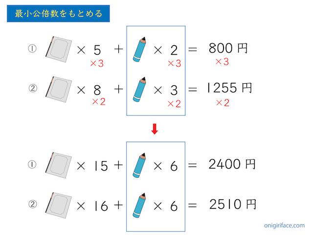 消去算の練習問題2の解説（最小公倍数を求める）