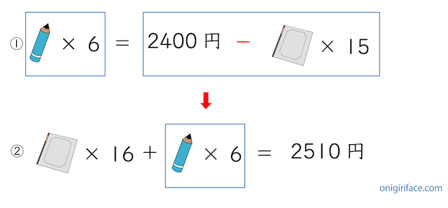 消去算の練習問題2の解説（鉛筆6本を置き換える［代入］）