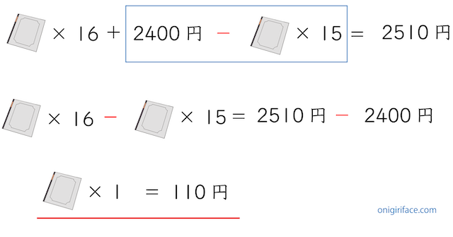 消去算の練習問題2の解説（ノート1冊あたりの計算）