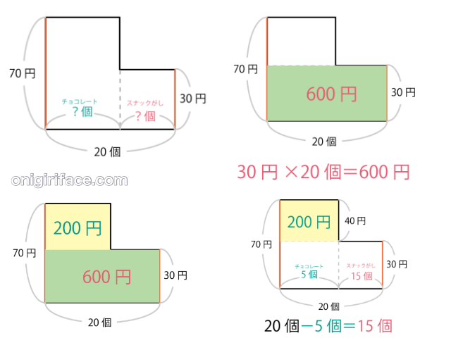 つるかめ算のわかりやすい解き方［解説図つき］