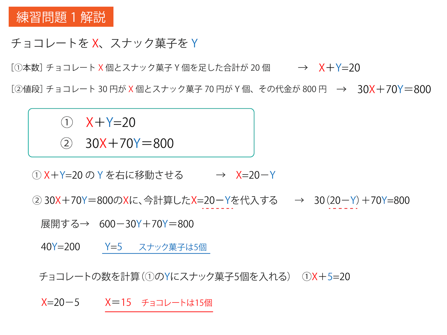 つるかめ算を使わずに連立方程式で解く方法「練習問題1の解説」