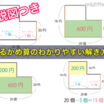 つるかめ算のわかりやすい解き方［解説図つき］