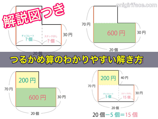 つるかめ算のわかりやすい解き方［解説図つき］