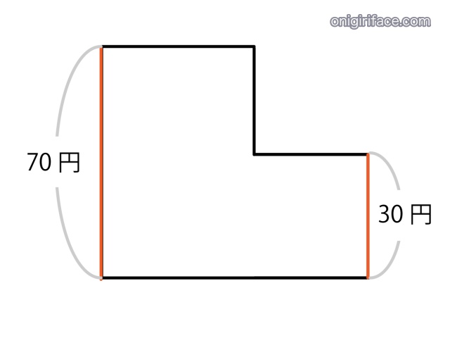 つるかめ算のわかりやすい解き方（左と右の縦にそれぞれの金額を記入する）