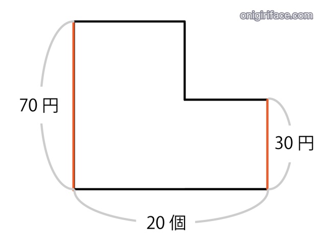 つるかめ算のわかりやすい解き方（図下の横線に個数を記入する）