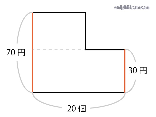 つるかめ算のわかりやすい解き方（L型の図に横線を引く）