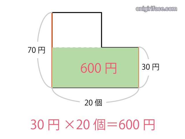 つるかめ算のわかりやすい解き方（L型の図、下側の面積を掛け算で求める）