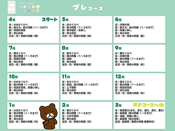 「モコモコゼミ」プレコース（2歳〜3歳向け）の学習予定表