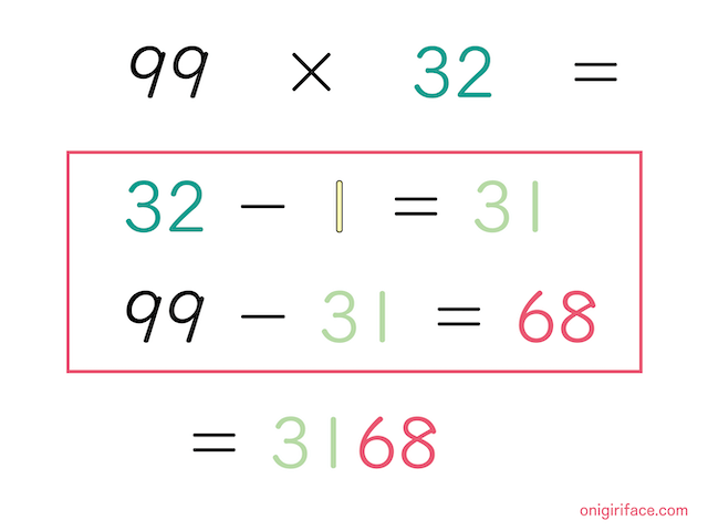 インド式計算：9が連続する数の掛け算の解き方（練習問題２）「99×32」