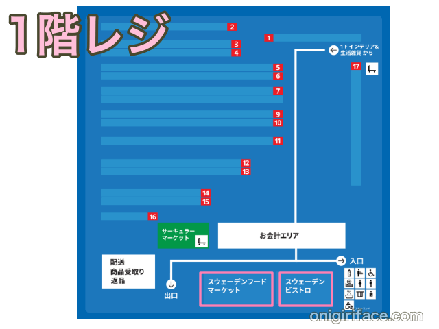 IKEA前橋1階レジ、スウェーデンフードマーケット、ビストロ