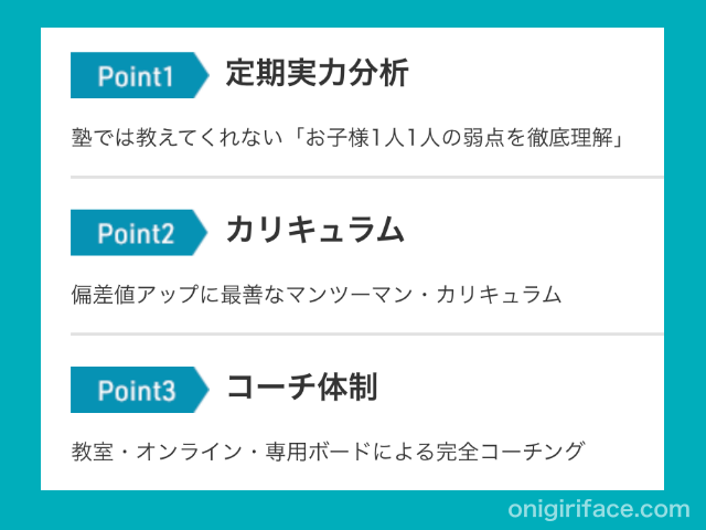 中学受験「RISU塾 偏差値リカバリーコース」算数の成績を改善するプラン