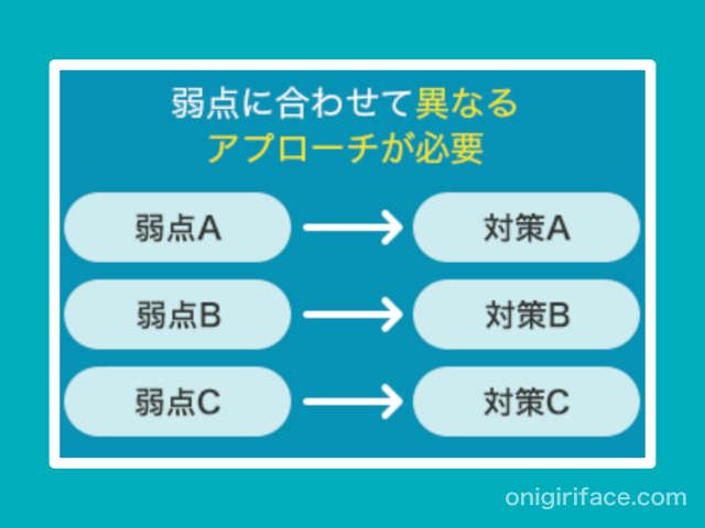 中学受験「RISU塾 偏差値リカバリーコース」苦手な算数、それぞれの弱点を克服するアプローチ